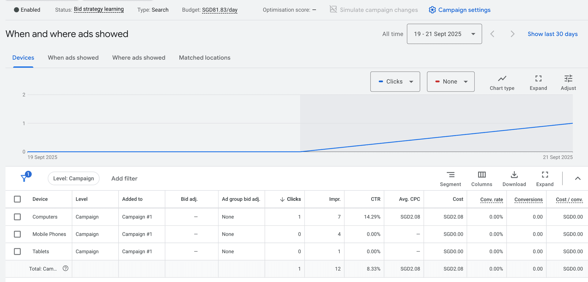 Google Adwords Campaign